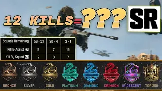 New Warzone 2 Ranked System Explained Easily (SR, Skill Divisions, Ranks, etc in Warzone 2 Ranked)