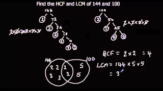 HCF and LCM