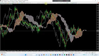 Forex Market Analysis by Tripo