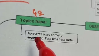 Como fazer uma REDAÇÃO de CONCURSO passo a passo | PROFINHO da REDAÇÃO