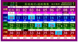 今彩539  6月22日(星期五),上期開出(26)