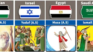 List of Prophets and their Countries | Where the Prophets Originated | comparison