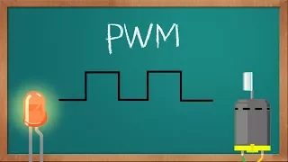 What is PWM?