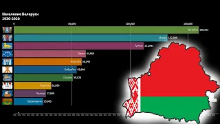 Беларусь - Население Городов 1930 - 2020 год