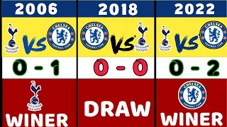 CHELSEA vs TOTTENHAM TIMELINE 2000 - 2022 |CHELSEA VS TOTTENHAM Head to Head