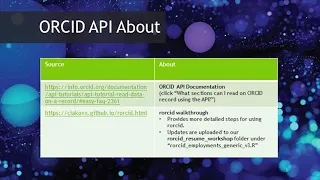 Creating a resume in RStudio using R ORCID and the ORCID API