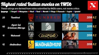 Highest rated Indian movies on IMDb - 250 Top rated Indian Movies from all languages