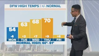 DFW Weather: Chilly start to the workweek ahead of warming trend