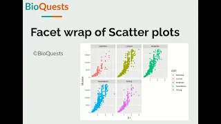 Facet wrapping of Scatter plot using ggplot