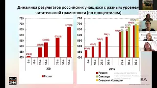 Трудности младших школьников при выполнении компьютерных заданий исследований TIMSS и PIRLS