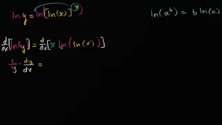 Implicit differentiation, product and chain rules at once