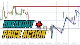 Kita Bongkar Strategi Trading Break Out + Price Action