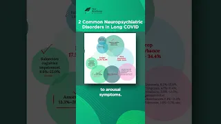 The two most common neuropsychiatric symptoms in Long COVID