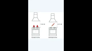 Рекомендации по монтажу вытяжек для кухни над плитой.