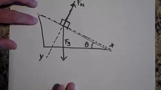 Inclined Plane Problems (Ramp Problems)