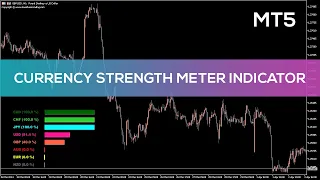 Currency Strength Meter Indicator for MT5 - BEST REVIEW