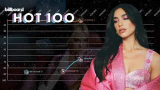 Dua Lipa: Billboard Hot 100 Chart History (2016-2022)