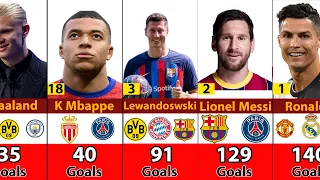 Top50 Player Who Scored Most Goals UEFA Champions League History.