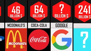 MOST Valuable Companies in the World 2022