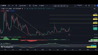 XRP - Ripple Technical Analysis for March 14 , 2024 - Ripple