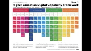 Higher Education Digital Capability Overview