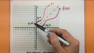 Calculus  - Understanding the derivative of an inverse