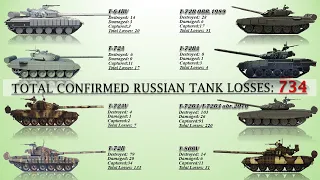 Updated list of Russian Tank Losses in Ukraine