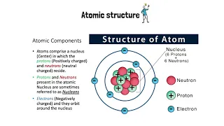 Atomic Structure - MRI - 2