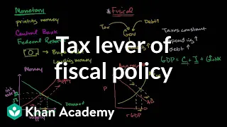 Tax lever of fiscal policy | Aggregate demand and aggregate supply | Macroeconomics | Khan Academy