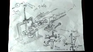 крутая кулиса  но ето не точно. кулиса  трактора т 40. боковая. рисунок.