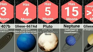 Comparison : Which Planet,Exoplanet and Dwarf Planet has how many moons?