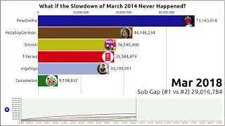 WHAT IF THE SLOWDOWN OF MARCH 2014 NEVER HAPPENED? (Alternate Reality)
