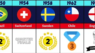 All FIFA Worldcup Host Nation Results From 1930 to 2022......💫