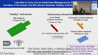 Discovering Human Gut Microbiome Dynamics