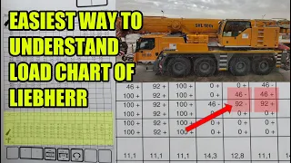 HOW TO READ A LIEBHERR LOAD CHART | brybryTV