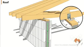 8 Roof Connections