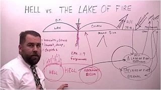 Hell vs the Lake of Fire