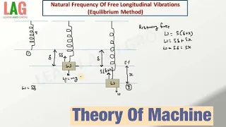Natural Frequency Of Free Longitudinal Vibrations (Equilibrium Method) | Theory Of Machine