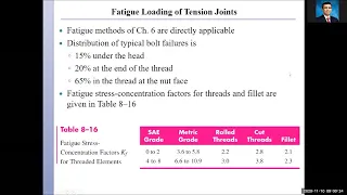Fatigue Loading of Tension Bolted Joints