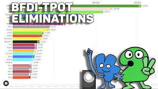 BFDI-TPOT | Elimination Votes | Bar Chart Race