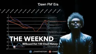 The Weeknd | Billboard Hot 100 Chart History (2012-2022)