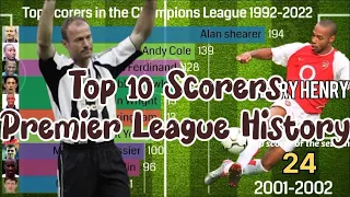 top 10 scorers in the Premier League 1992 to 2022