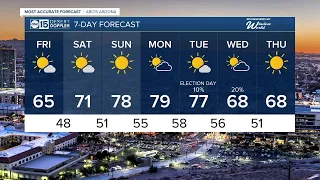 Mild weekend temperatures ahead