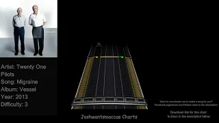 Twenty One Pilots - Migraine Drum Charts (Phase Shift Custom)