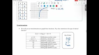 Graphing Log Functions