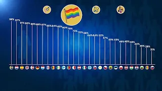 Стала ли Европа толерантнее?