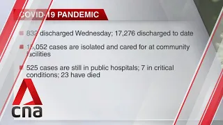 COVID-19 update, May 27: 533 new cases, including two Singaporeans linked to dormitory cluster