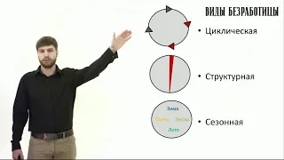 Безработица обществознание ЕГЭ 2021