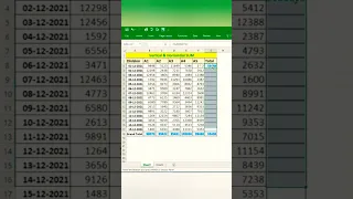 #Shorts Vertical and Horizontal Sum in excel #excel  || MS excel