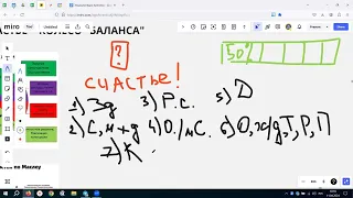 Колесо баланса: что это и как влияет на прибыль / Сферы жизни человека, потребности и слои развития